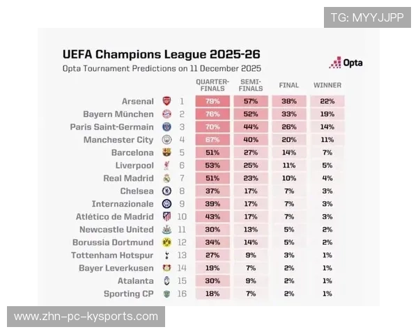 期待！球队能否在关键战中夺冠？，球队夺冠概率怎么算